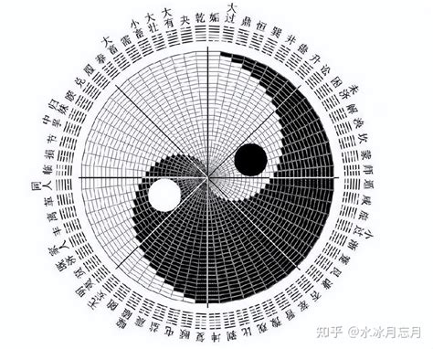 卦數|八卦